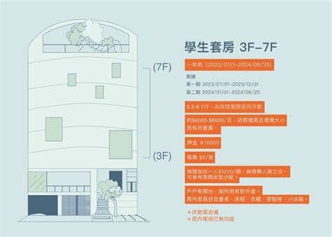 學生套房財位|【學生套房財位】學生套房風水：把握財位，財神臨門！ – 虞默莧。